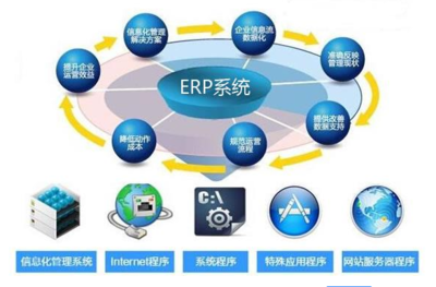 深圳ERP开发要多少钱?企业为什么要开发ERP系统?