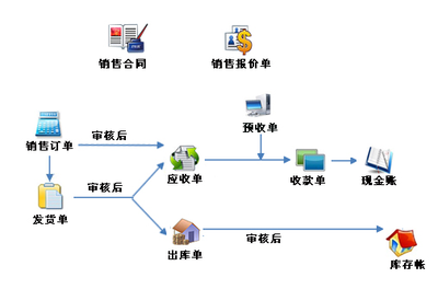 沈阳软件开发