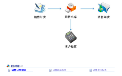 汽修软件快速入门-智百盛软件