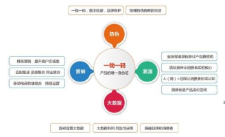 产品二维码抽奖系统软件设计开发,实现渠道管控及营销!