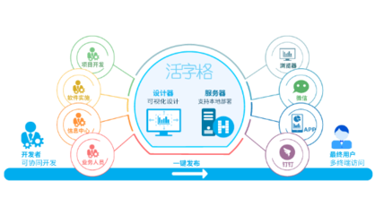 活字格赋能U家工场,家装公司使用低代码搭建销售管理系统