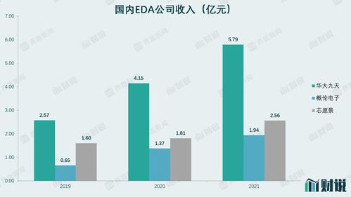 财说 国内eda龙头企业华大九天开启申购,高估值下有哪些隐患