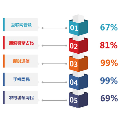 智能一体化SaaS服务_toB企业营销获客_软件开发_企业品牌推广